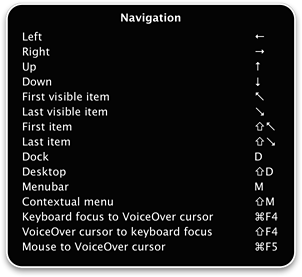 Navigation Key Commands in VoiceOver