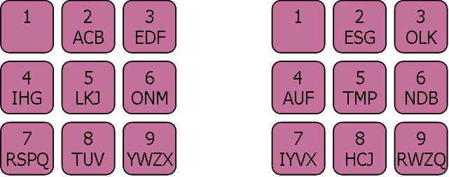 Reorganized Roman keypads