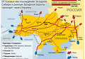 Схема транспортировки российского газа в Европу 