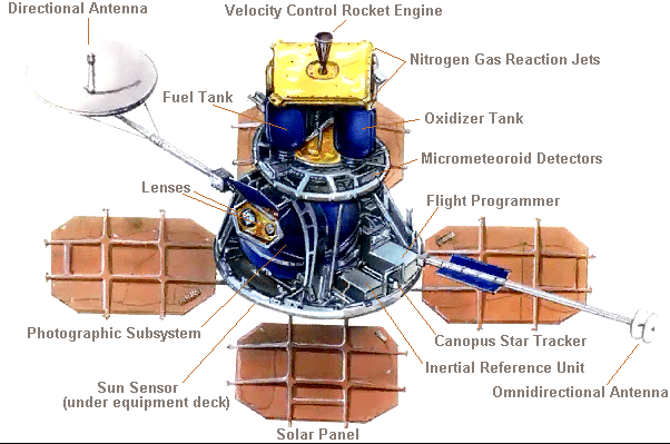 [Image of the Lunar Orbiter]