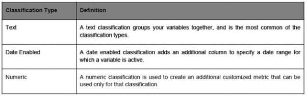 Create Omniture Classifications