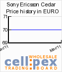 Sony Ericsson Cedar wholesale price history provided by cellpex