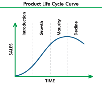 Product Life Cycle courtesy of Tom Spencer's consulting blog