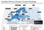 Gasoline Prices in Europe: Country Rankings