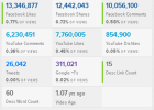 Sum up YouTube video stats with VidIQ Vision for Chrome