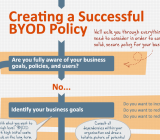 How to create a BYOD policy for yourcompany