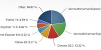 Internet Explorer 10 Doubles Its Desktop Market Share