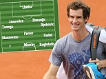 Andy Murray turns football manager as British No 1 picks starting XI of tennis players