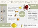 Best superfoods for travellers