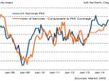 Services support: The dominant UK services sector continued to grow strongly in August