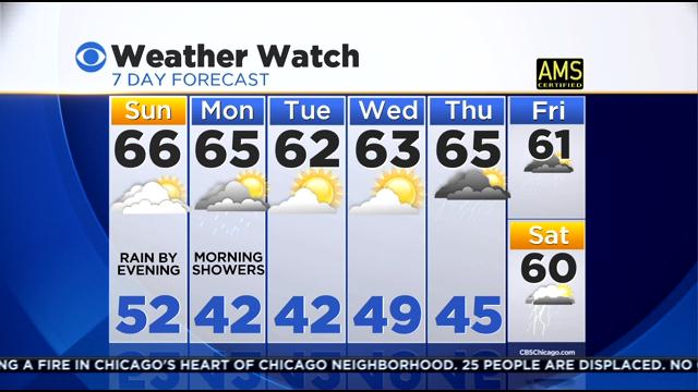 CBS 2 Weather Watch (7 a.m., April 12, 2015)