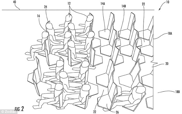 A patent has just been filed by Zodiac Seats for a new 'Economy Class Cabin Hexagon' which consists of alternating forward and backward facing seats