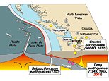 The Cascadia Earthquake.

Cascadia_earthquake_sources.png  
Cascadia subduction zone
From Wikipedia, the free encyclopedia

The area of the Cascadia subduction zone.
Coordinates: 45°N 124°W The Cascadia subduction zone (also referred to as the Cascadia fault) is a convergent plate boundary that stretches from northern Vancouver Island to northern California. It is a very long sloping subduction zone fault that separates the Juan de Fuca and North America plates.

The denser oceanic plate is subducting beneath the less dense continental plate offshore of British Columbia, Washington and Oregon. The North American Plate moves in a general southwest direction, overriding the oceanic plate. The Cascadia Subduction Zone is where the two plates meet.

Tectonic processes active in the Cascadia subduction zone region include accretion, subduction, deep earthquakes, and active volcanism that has included such notable eruptions as Mount Mazama (Crater Lake) about 7,500 years ago, Mount Meager a
