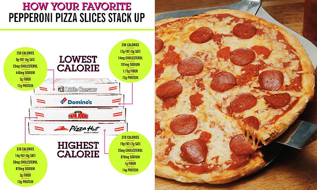 Nutritionist details what REALLY happens to your body after eating a slice of pizza