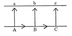 epiphenomdiagram