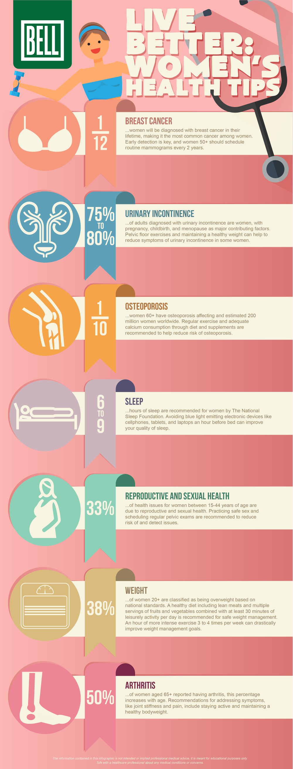 BLP-live-better-womans-health-bell-infographic
