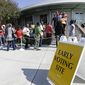 Voters line up Thursday, Oct. 20, 2016 during early voting at Chavis Community Center in Raleigh, N.C. Voters in the key presidential battleground of North Carolina demonstrated keen interest on the first day of early voting, as some waited in line for more than an hour Thursday to cast ballots. (AP Photo/Gerry Broome)