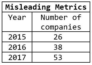Fake impact factor companies, 2015-2017.