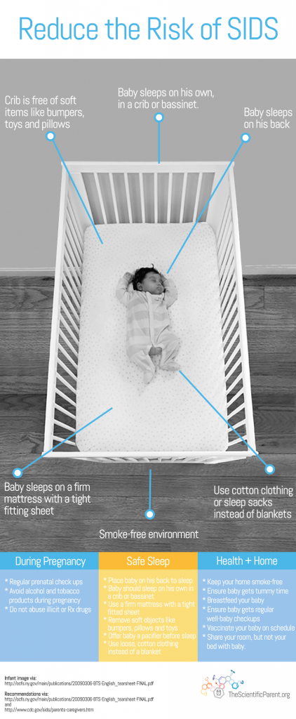 Scientific Parent SIDS Infographic