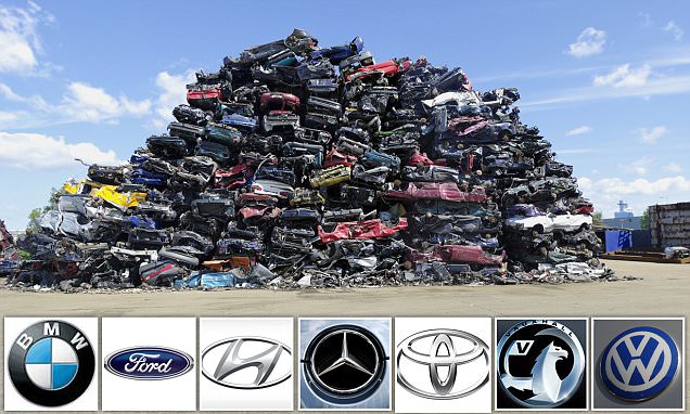 Car scrappage schemes explained and compared