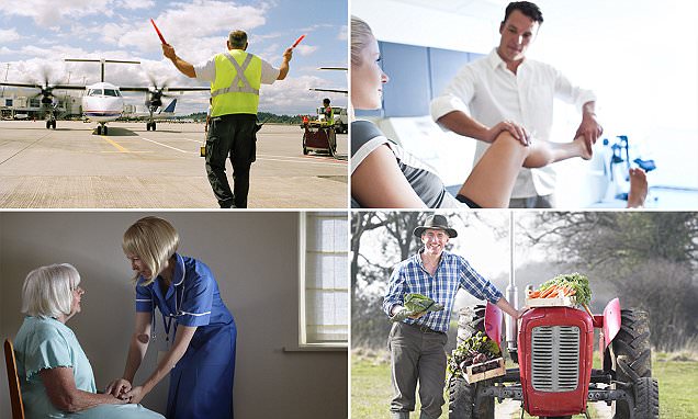 Best paid jobs and biggest pay rises of 2016 revealed