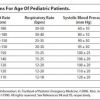 Table_3._Normal_Vital_Signs_For_Age_Of_Pediatric_Patients._Ped