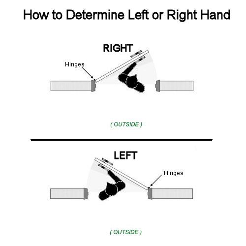 leftandrighthand