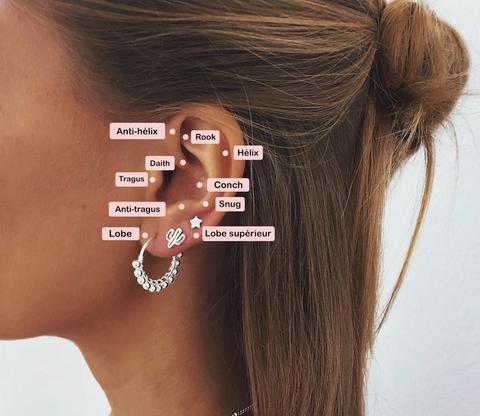 Types de piercings oreilles