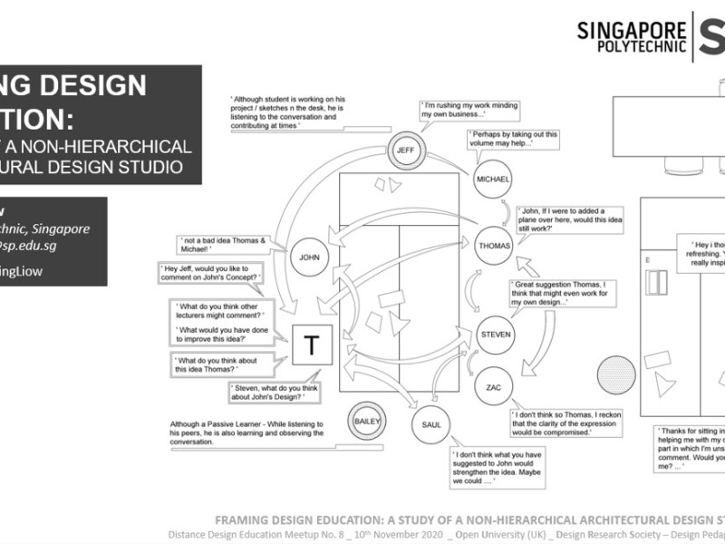 Meetup 08: Framing Design Education: A Study of A Non-hierarchical Architectural Design Studio