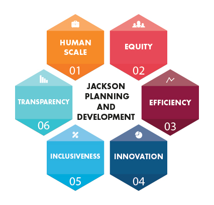 Jackson Planning and Development Mission Infographic