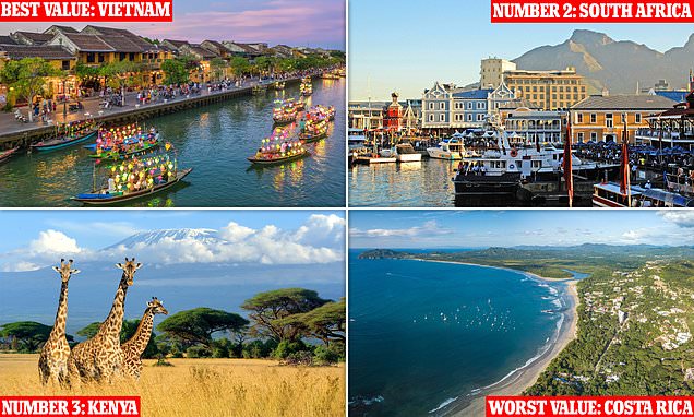Revealed: Vietnam is the destination where your pound will stretch the furthest in 2024,