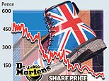 Boot maker Dr Martens fell 29.4% as the group said it faced another tough year