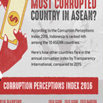 corruption country