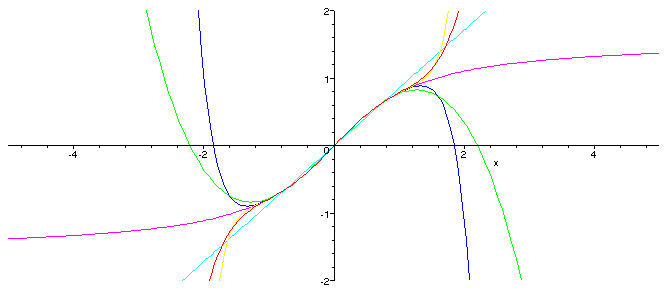 https://web.archive.org/web/20070208165705/http://abel.math.umu.se/~lars/misc/arctan-legrende-abs.png