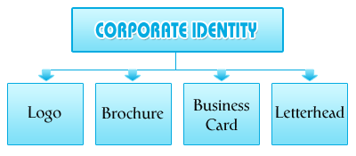 Corporate Identity Design - Logo, Brochure, Business Card, Letterhead