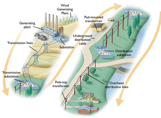 How electricity works illustration