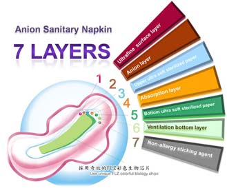 Sevens Layers Protection for Love Moon Sanitary Napkins