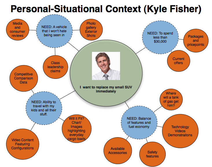 Personal Situational Context for Kyle Fisher
