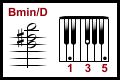 Easy Piano Chord Charts