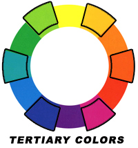 Tertiary Colors are next to eachother on the color wheel such as yellow orange red-orange red-purple blue-purple, blue-green and yellow-green