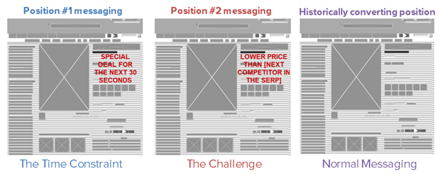 Wireframe example of different messaging across user types.
