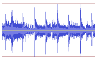 Audio Compression for Dummies