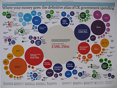 Infographics by The Guardian