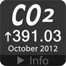 Current CO2 level in the atmosphere