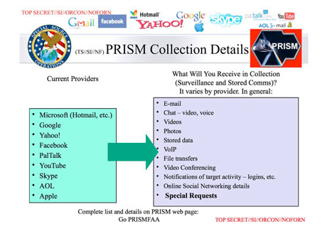 NSA Prism program taps in to user data of Apple, Google and others