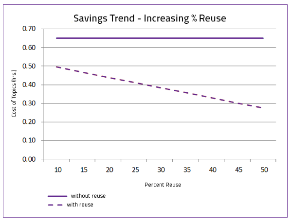 Savings_Trend_Reuse