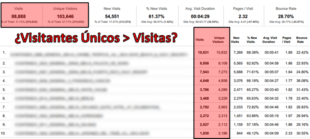visitantes-unicos-visitas-analytics