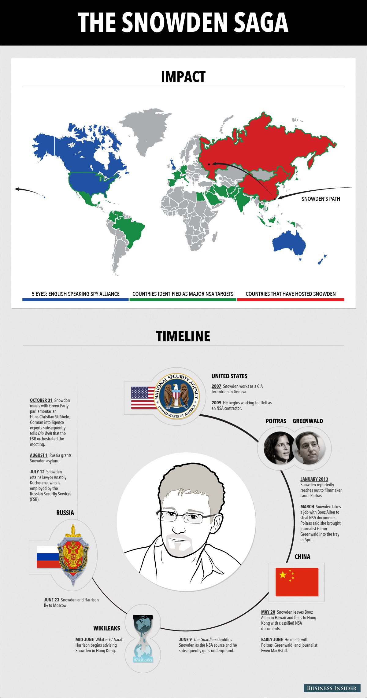 Not following the Edward Snowden story? This infographic will get you up to speed