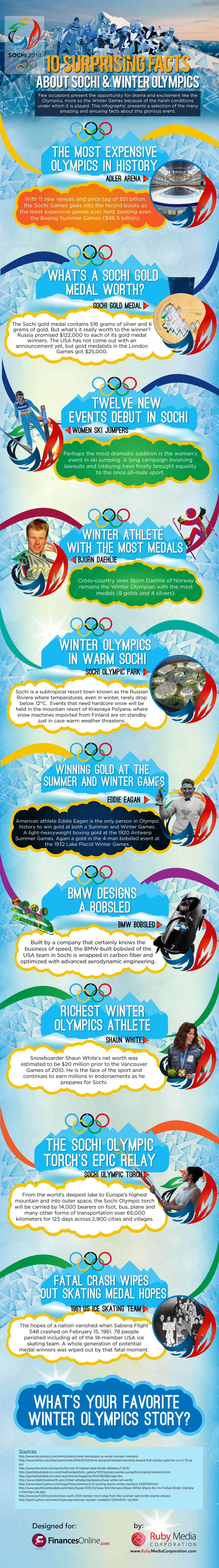 Russian Winter Olympics Sports