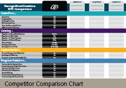 Competitor Comparison Chart